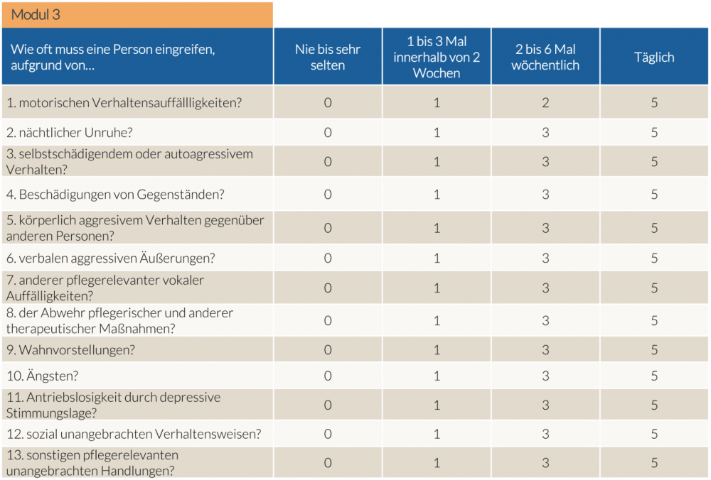 Vom Antrag Zum Pflegegrad Pflegegrade Und