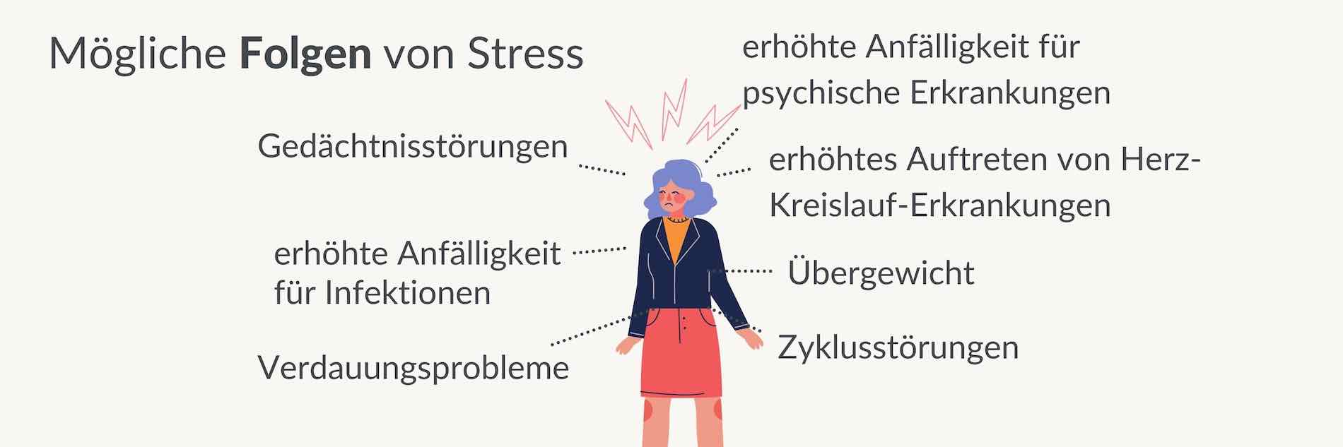 Mögliche Folgen von Stress