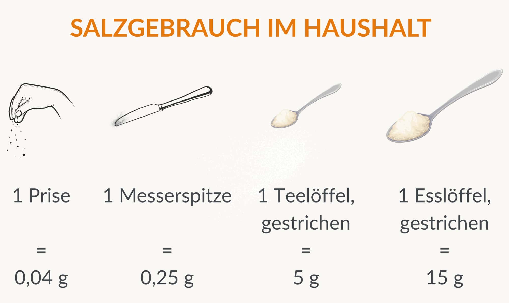 Salzgebrauch im Haushalt